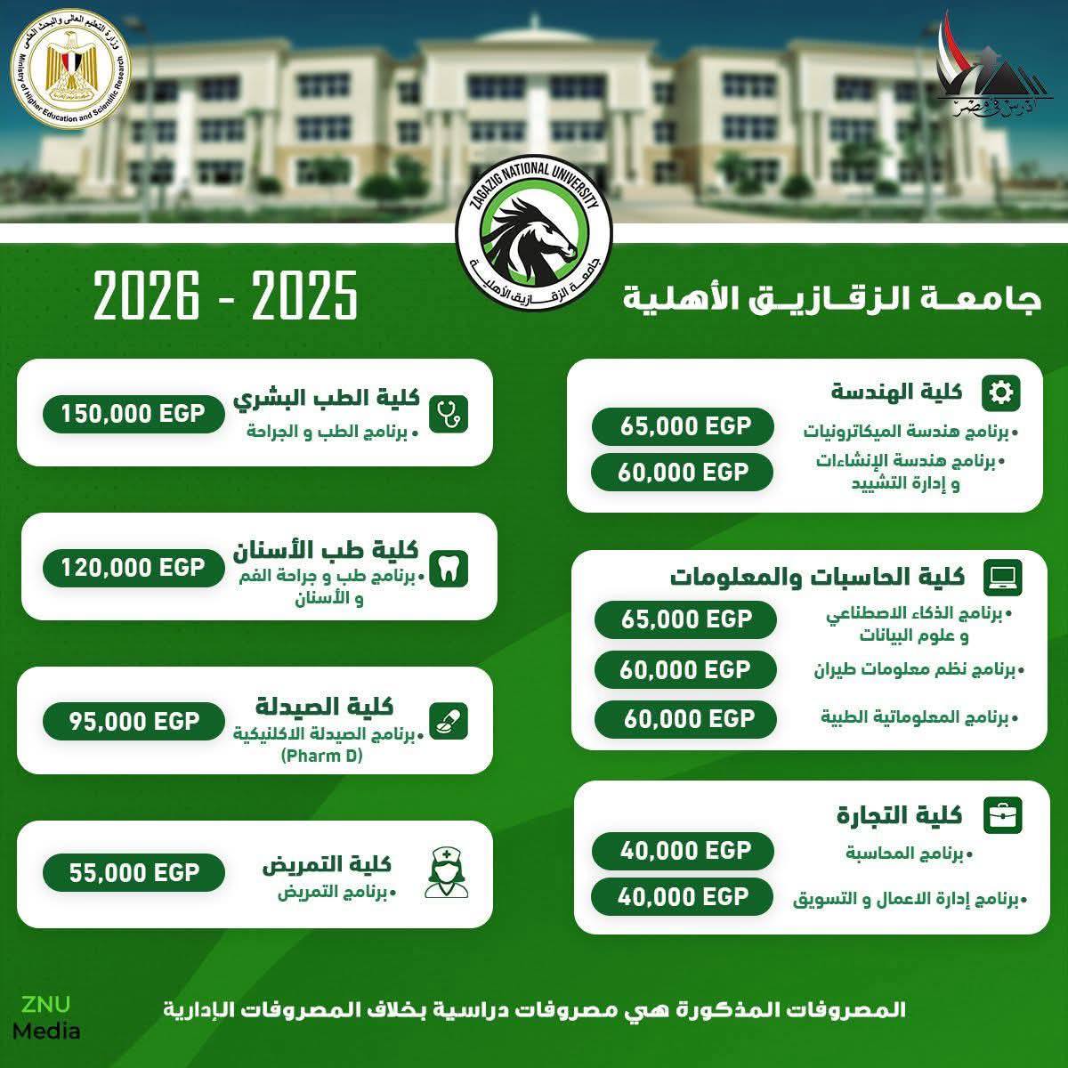 جامعة الزقازيق الأهلية