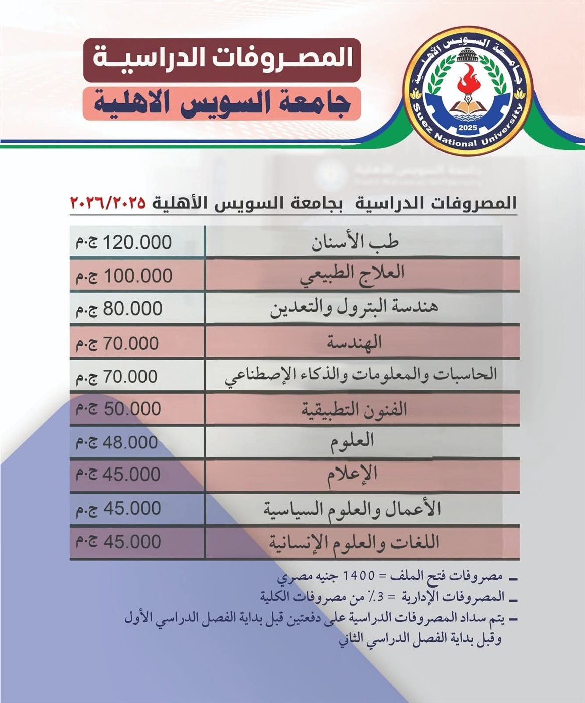 مصروفات جامعة السويس الأهلية