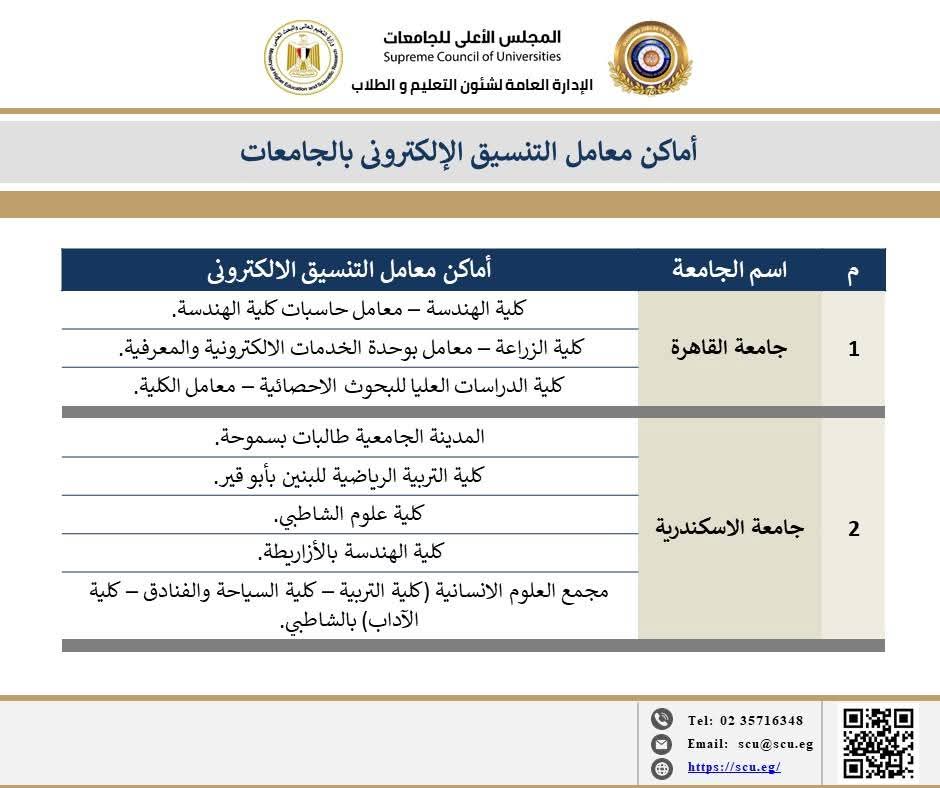 أماكن معامل التنسيق بالجامعات