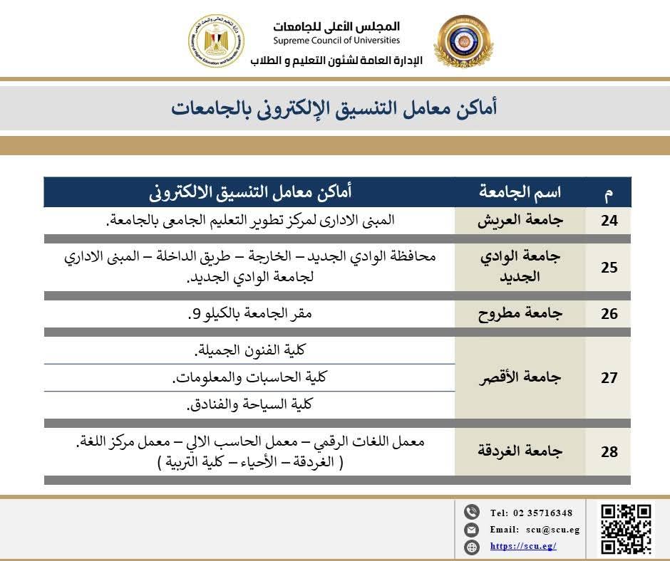 أماكن معامل التنسيق بالجامعات