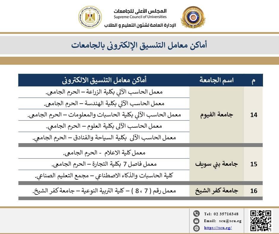 أماكن معامل التنسيق بالجامعات
