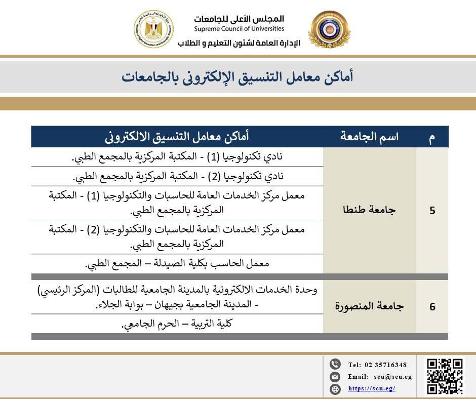 أماكن معامل التنسيق بالجامعات