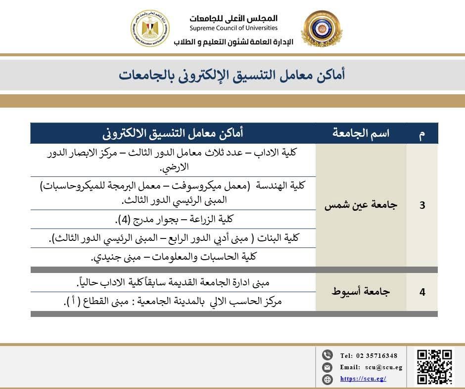 أماكن معامل التنسيق بالجامعات