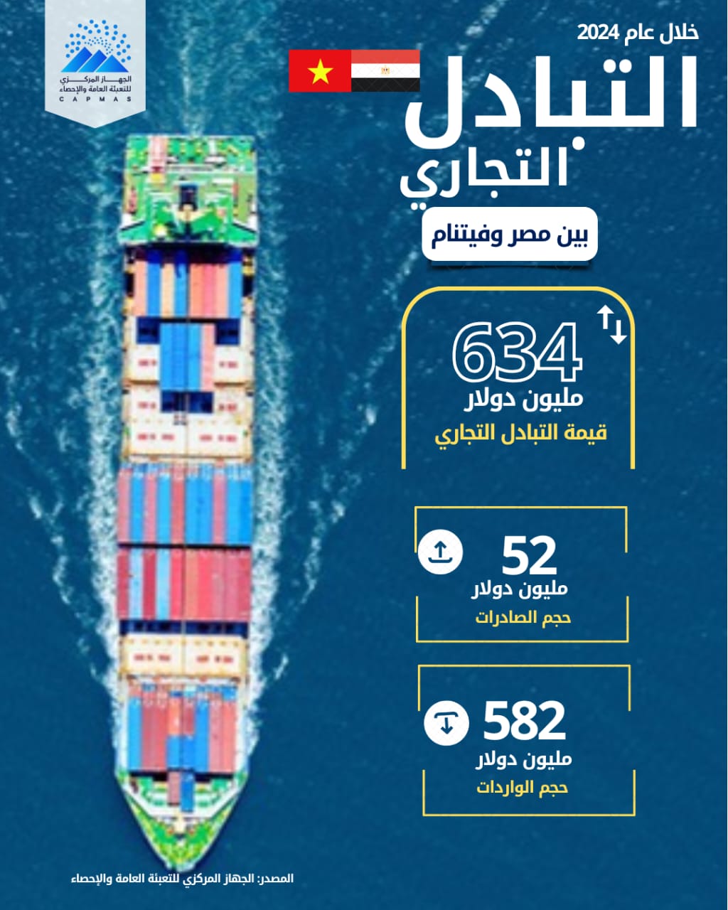 بيان الاحصاء