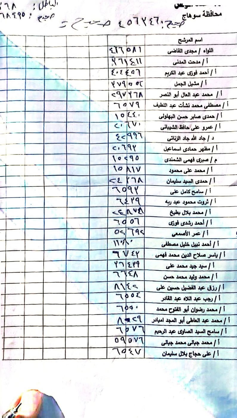 انتخابات الشيوخ بسوهاج