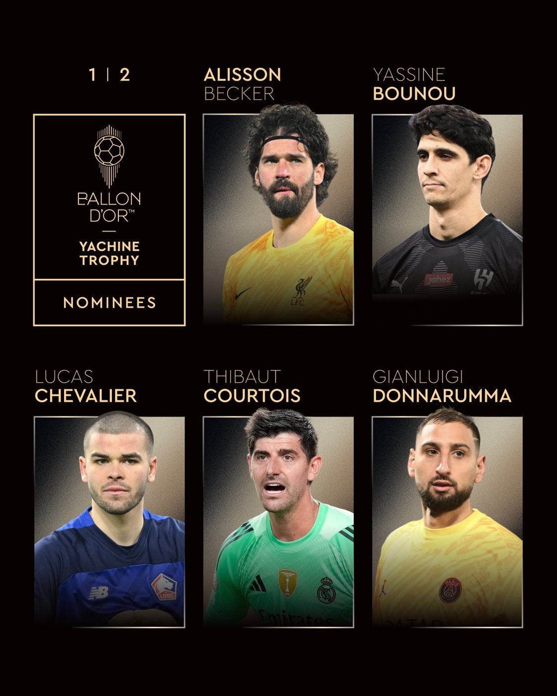 المرشحين لجائزة أفضل حارس في العالم