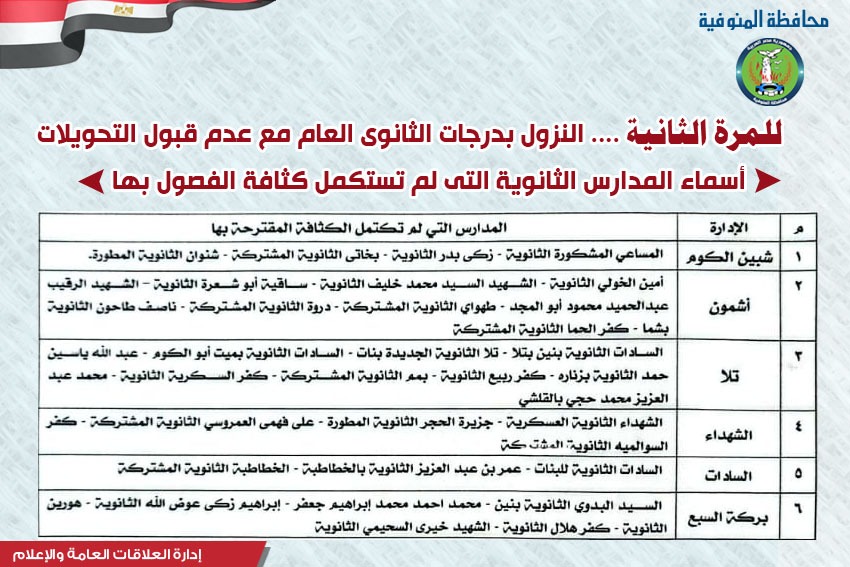 مدارس الثانوية العامة بالمنوفية