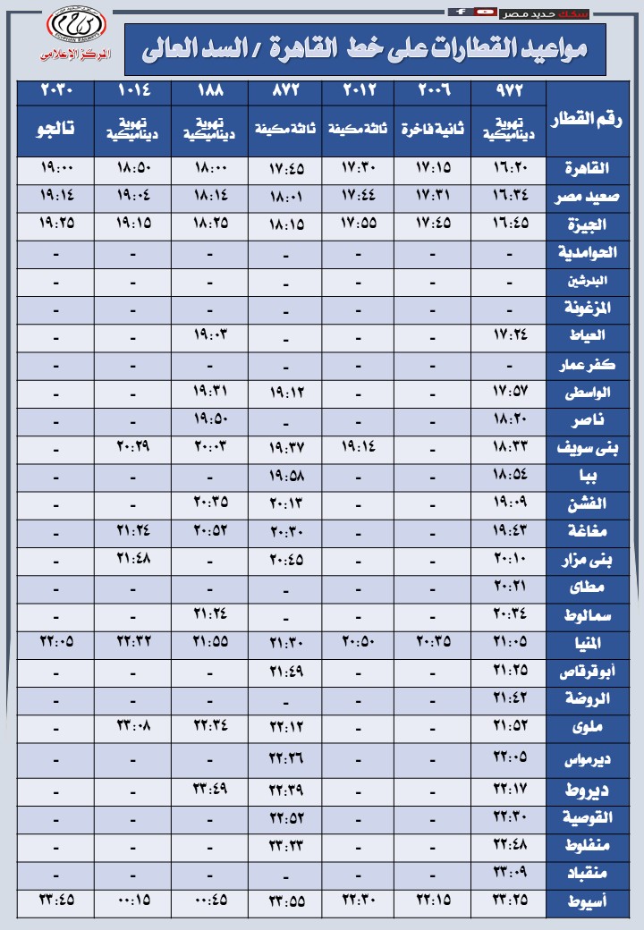 مواعيد القطارات علي خط القاهرة/ السد العالي