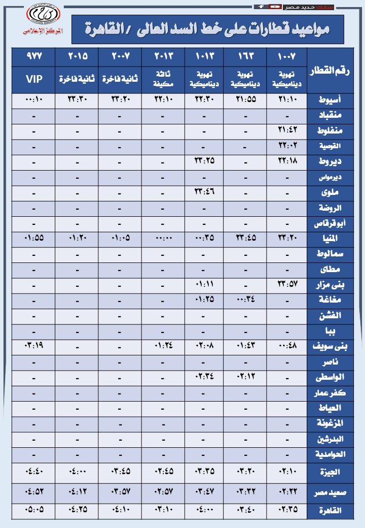 السكك الحديدية تعلن مواعيد تشغيل 49 رحلة يومية على خط السد العالي - القاهرة