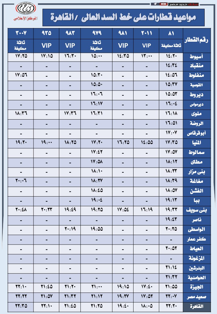 السكك الحديدية تعلن مواعيد تشغيل 49 رحلة يومية على خط السد العالي - القاهرة