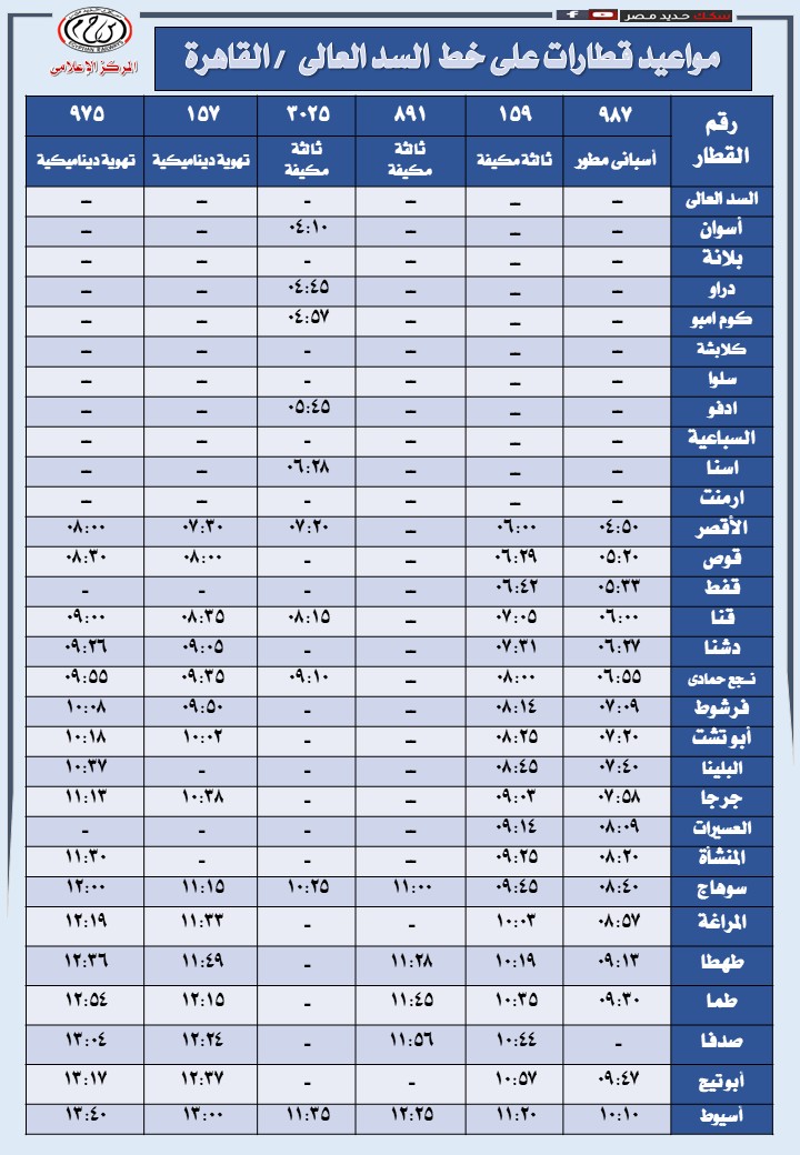 السكك الحديدية تعلن مواعيد تشغيل 49 رحلة يومية على خط السد العالي - القاهرة