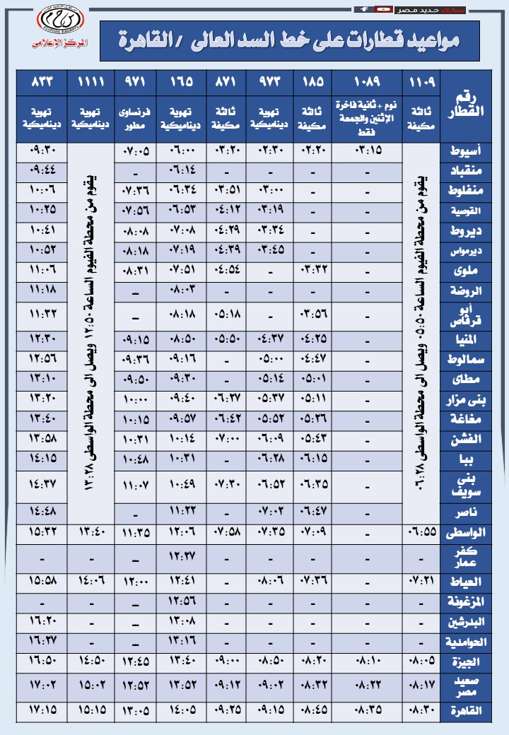 السكك الحديدية تعلن مواعيد تشغيل 49 رحلة يومية على خط السد العالي - القاهرة