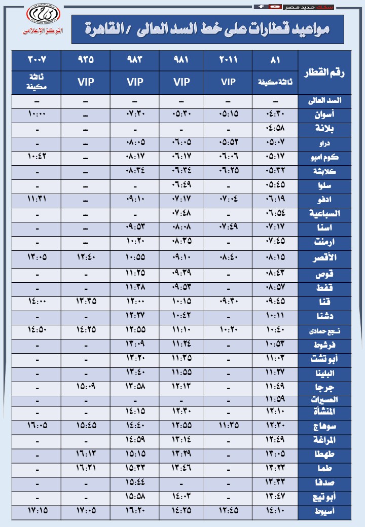 السكك الحديدية تعلن مواعيد تشغيل 49 رحلة يومية على خط السد العالي - القاهرة