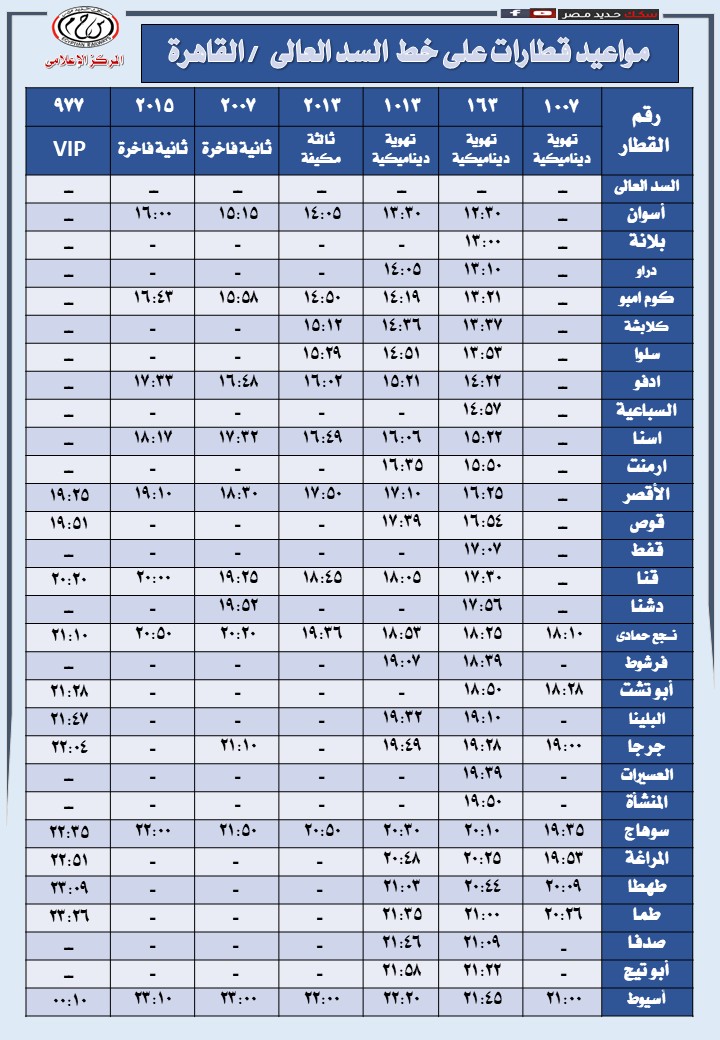 السكك الحديدية تعلن مواعيد تشغيل 49 رحلة يومية على خط السد العالي - القاهرة
