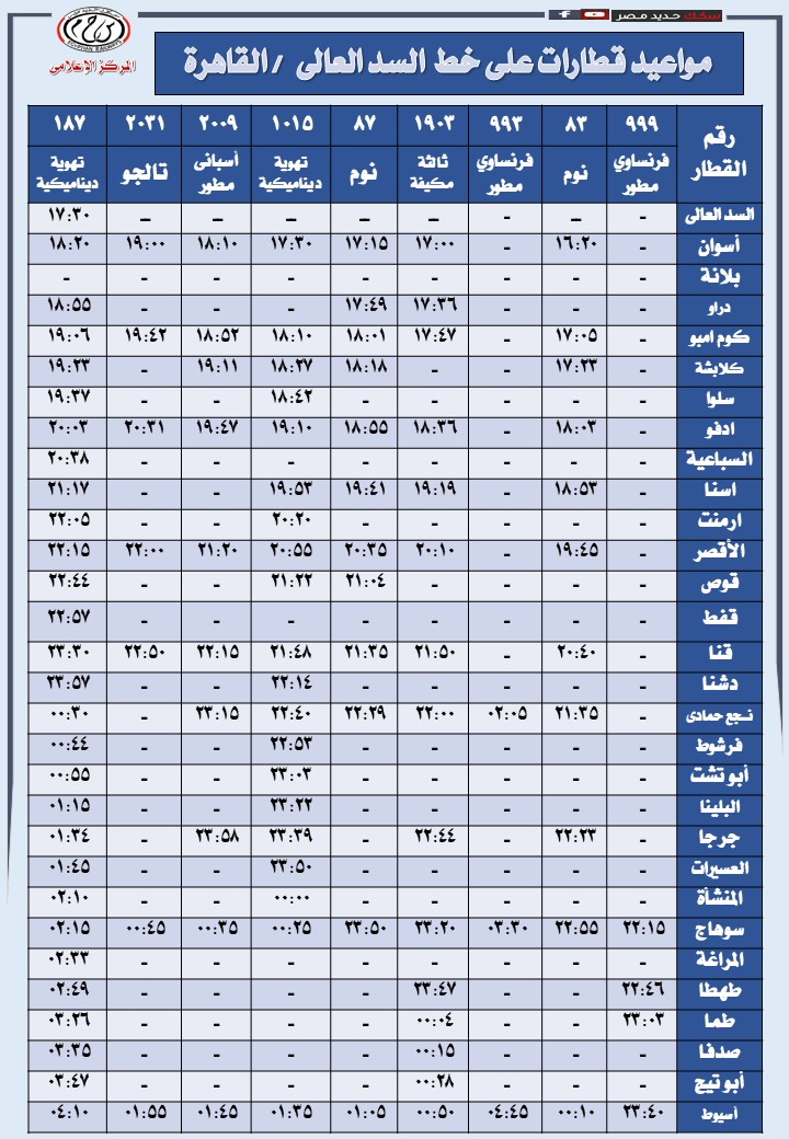 السكك الحديدية تعلن مواعيد تشغيل 49 رحلة يومية على خط السد العالي - القاهرة