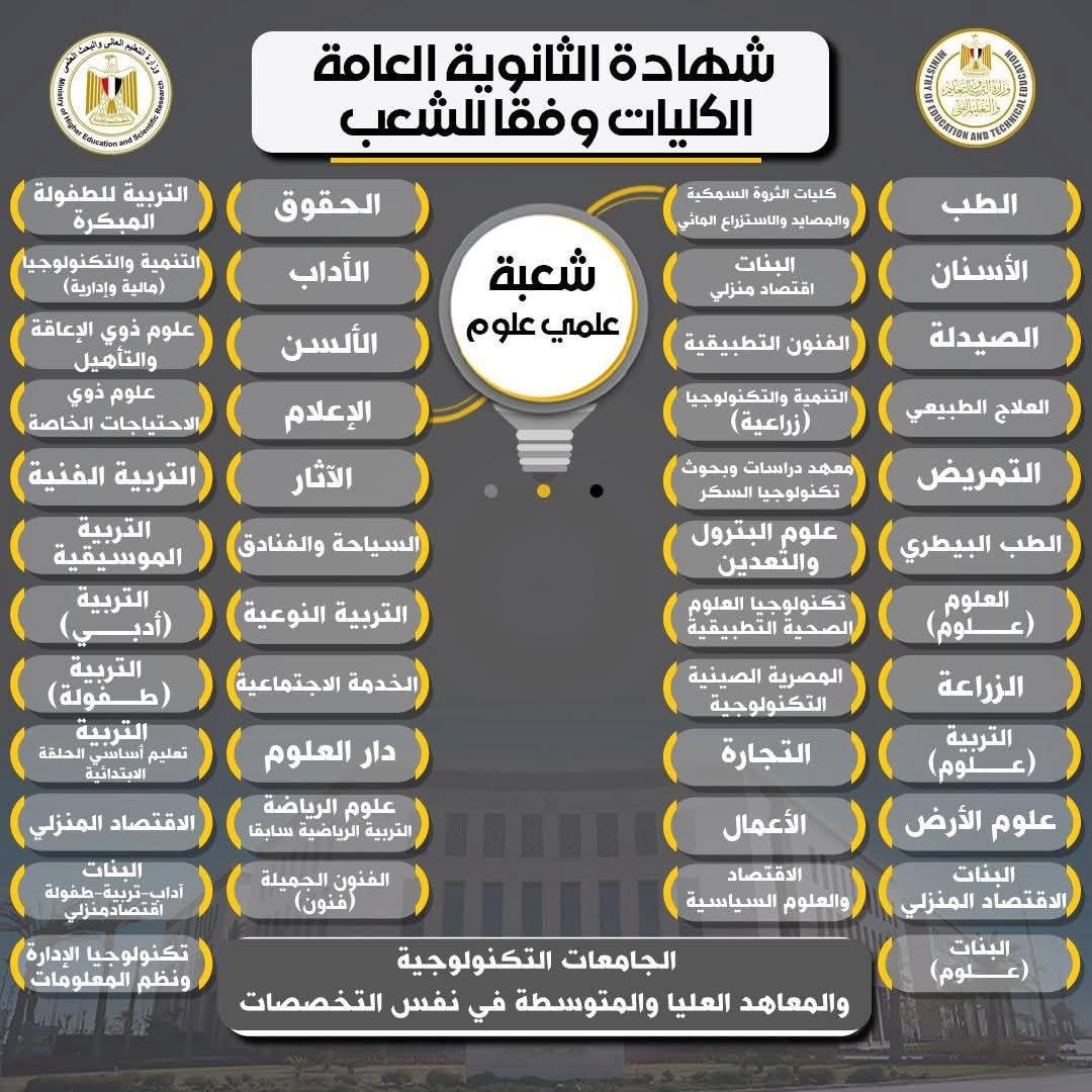 الفرق بين نظام البكالوريا الجديدة والثانوية العامة