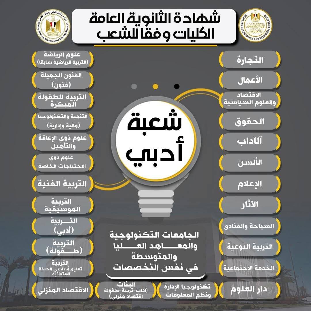 الفرق بين نظام البكالوريا الجديدة والثانوية العامة