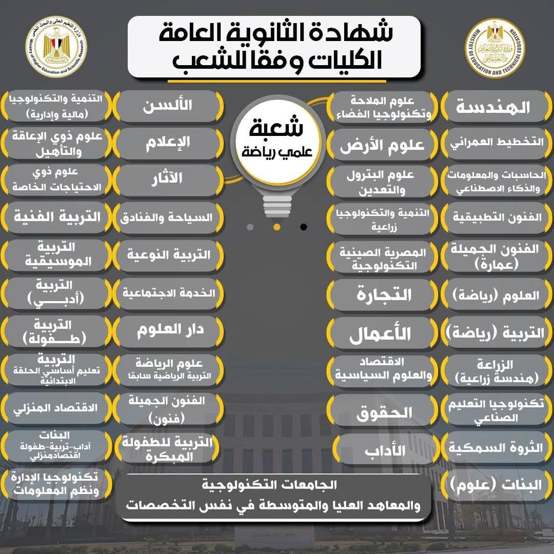 الفرق بين نظام البكالوريا الجديدة والثانوية العامة