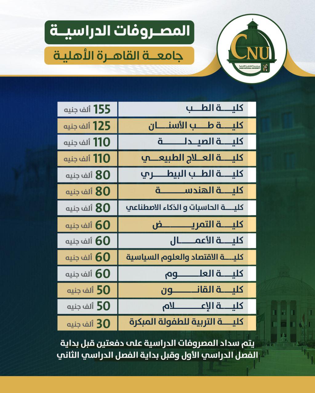 مصاريف جامعة القاهرة الأهلية 2025-2026