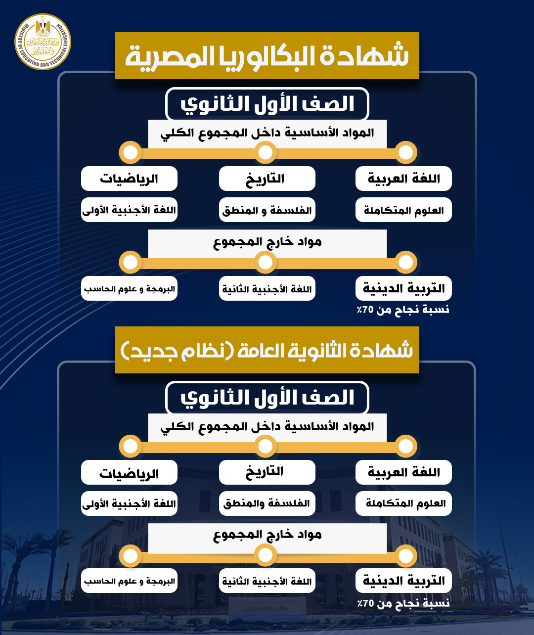  نظام شهادة البكالوريا المصرية ونظام شهادة الثانوية