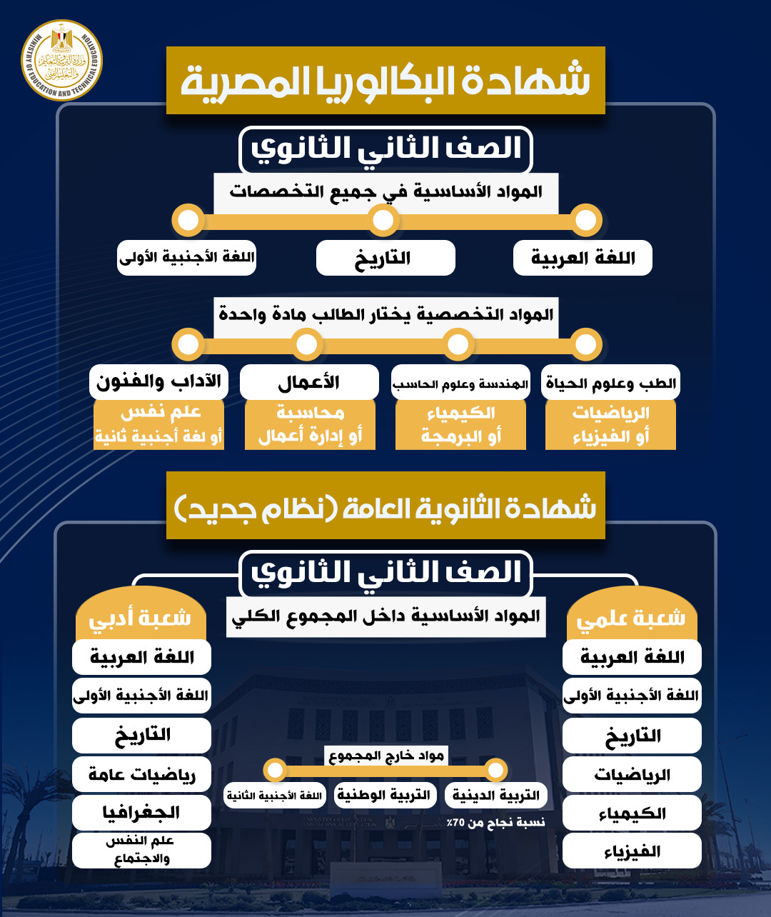  نظام شهادة البكالوريا المصرية ونظام شهادة الثانوية