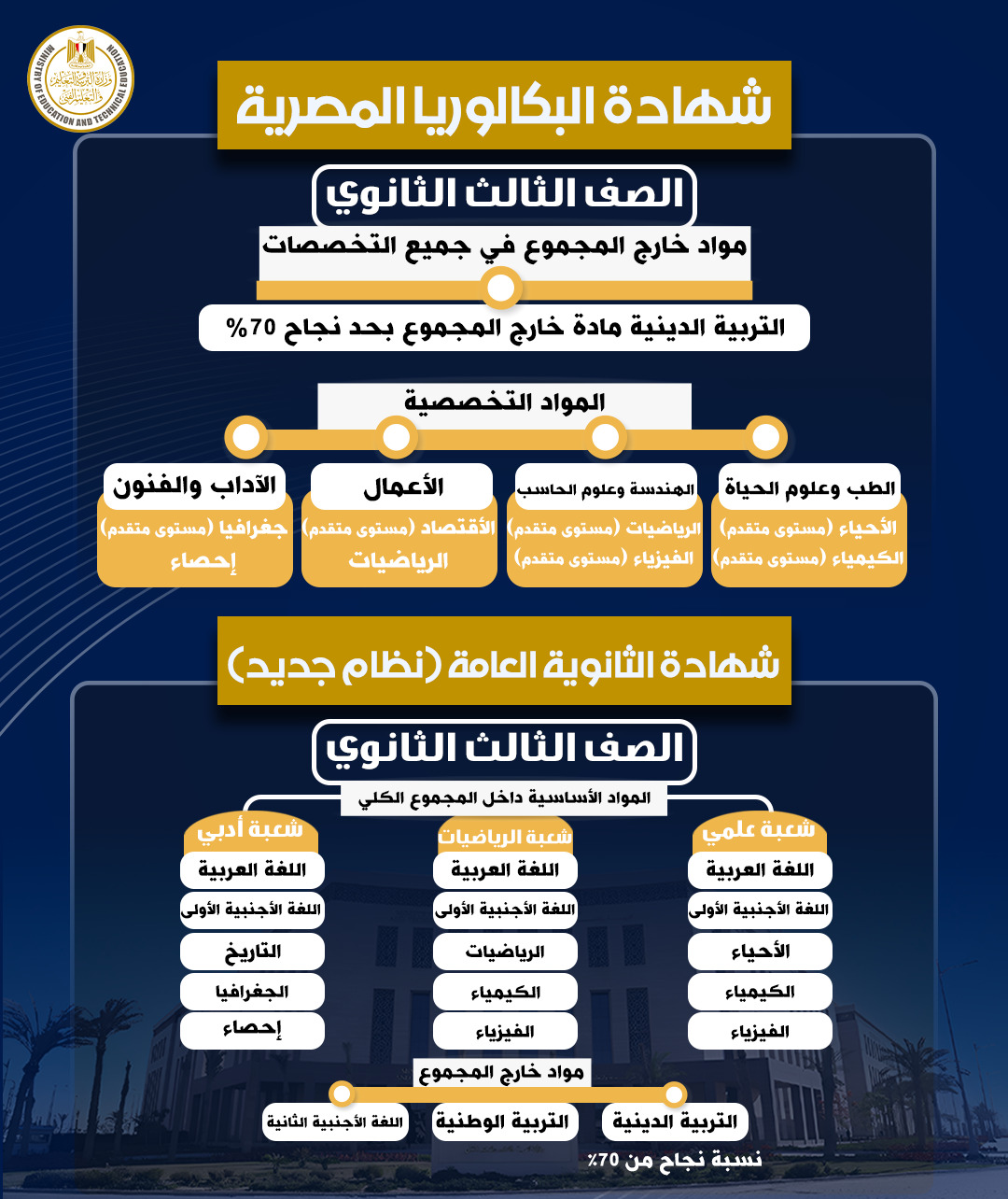  نظام شهادة البكالوريا المصرية ونظام شهادة الثانوية