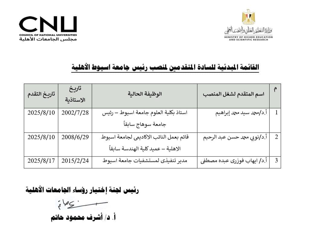 القوائم المبدئية للمرشحين لشغل منصب رؤساء خمس جامعات أهلية