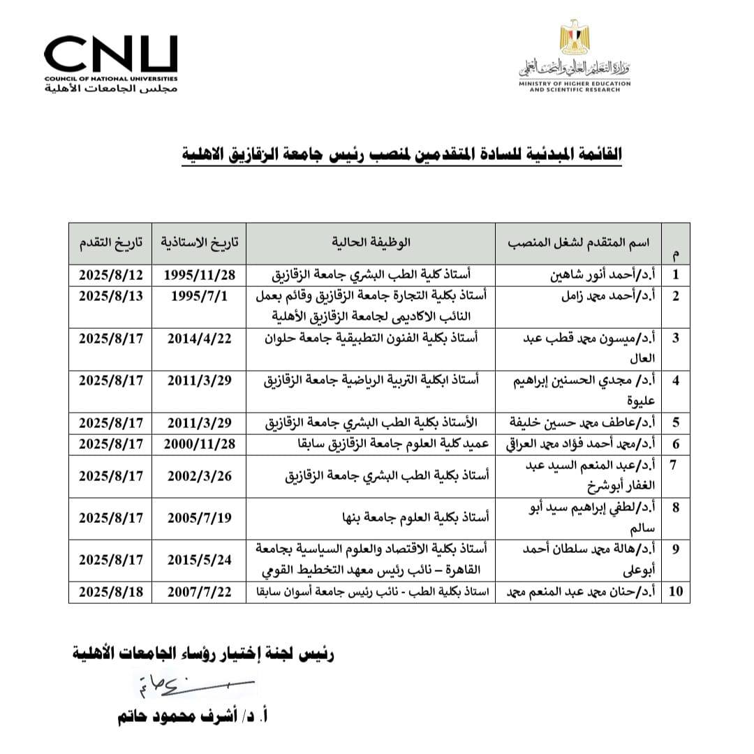 القوائم المبدئية للمرشحين لشغل منصب رؤساء خمس جامعات أهلية
