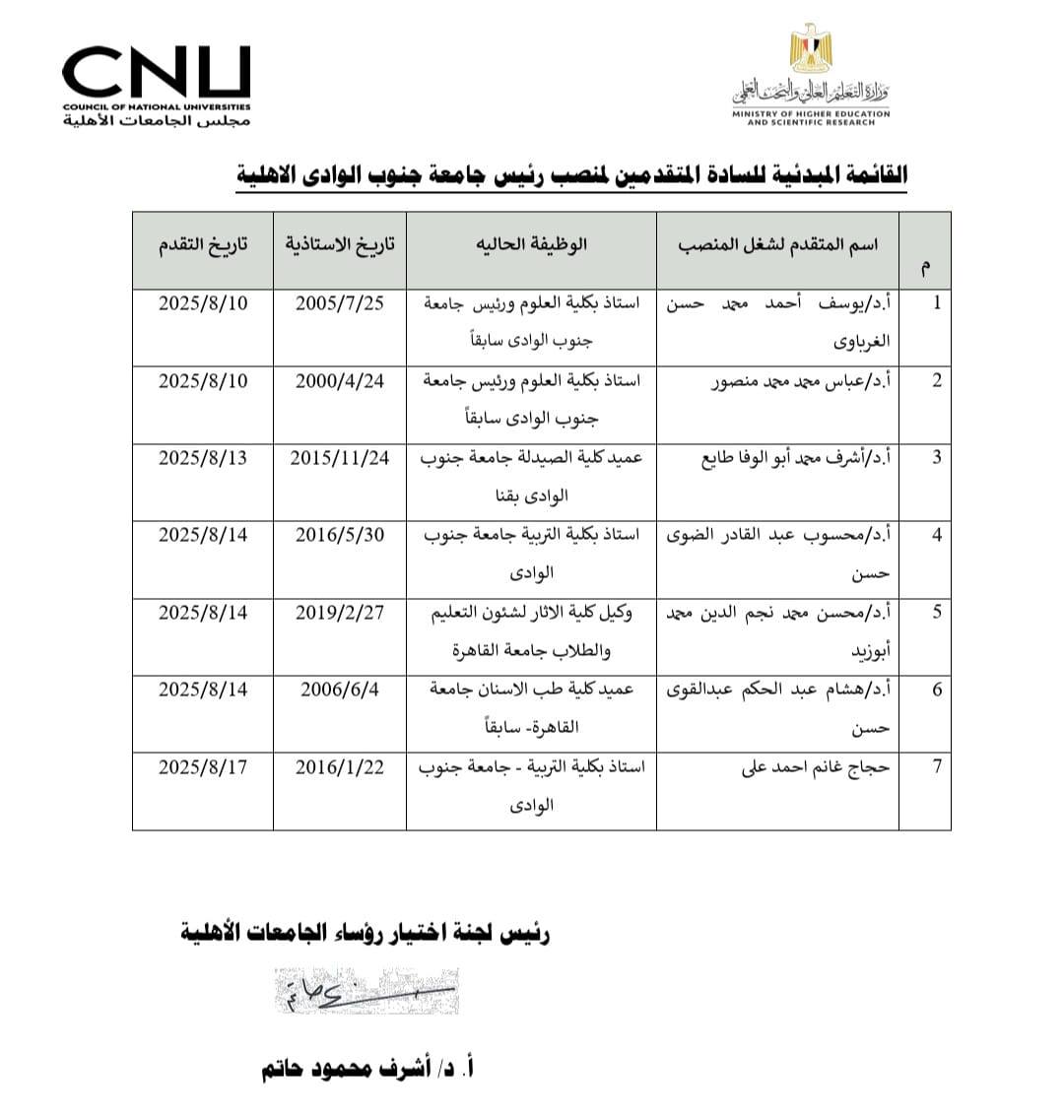 القوائم المبدئية للمرشحين لشغل منصب رؤساء خمس جامعات أهلية
