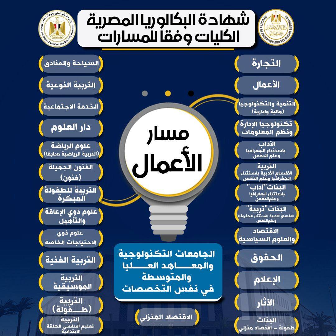  التخصصات الجامعية للمسارات بنظام البكالوريا والثانوية العامة 