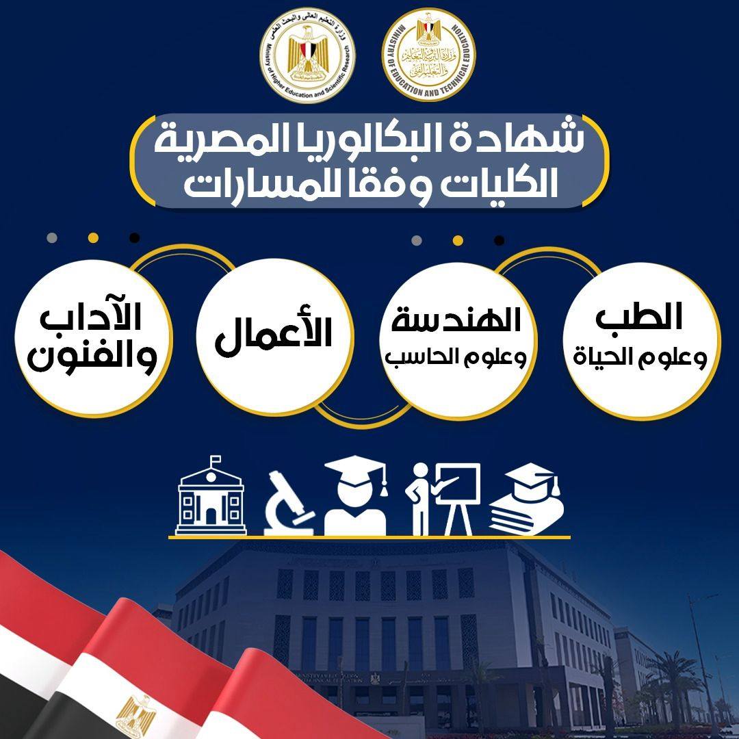  التخصصات الجامعية للمسارات بنظام البكالوريا والثانوية العامة 