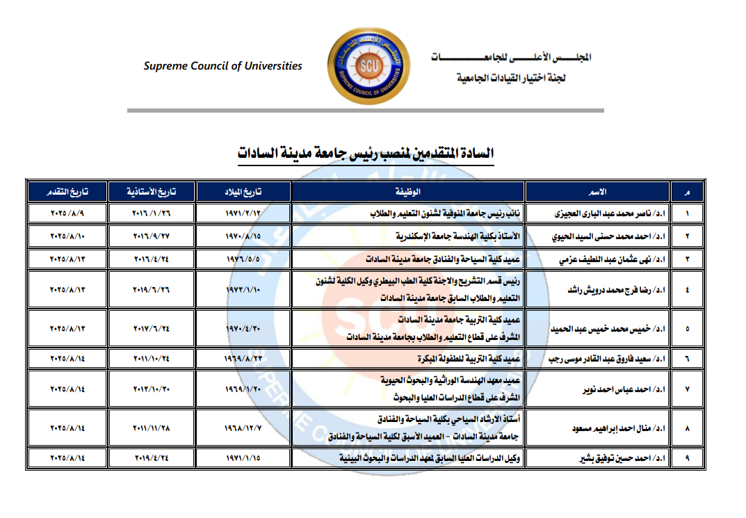 القائمة النهائية للمتقدمين لمنصب رئيس جامعة مدينة السادات