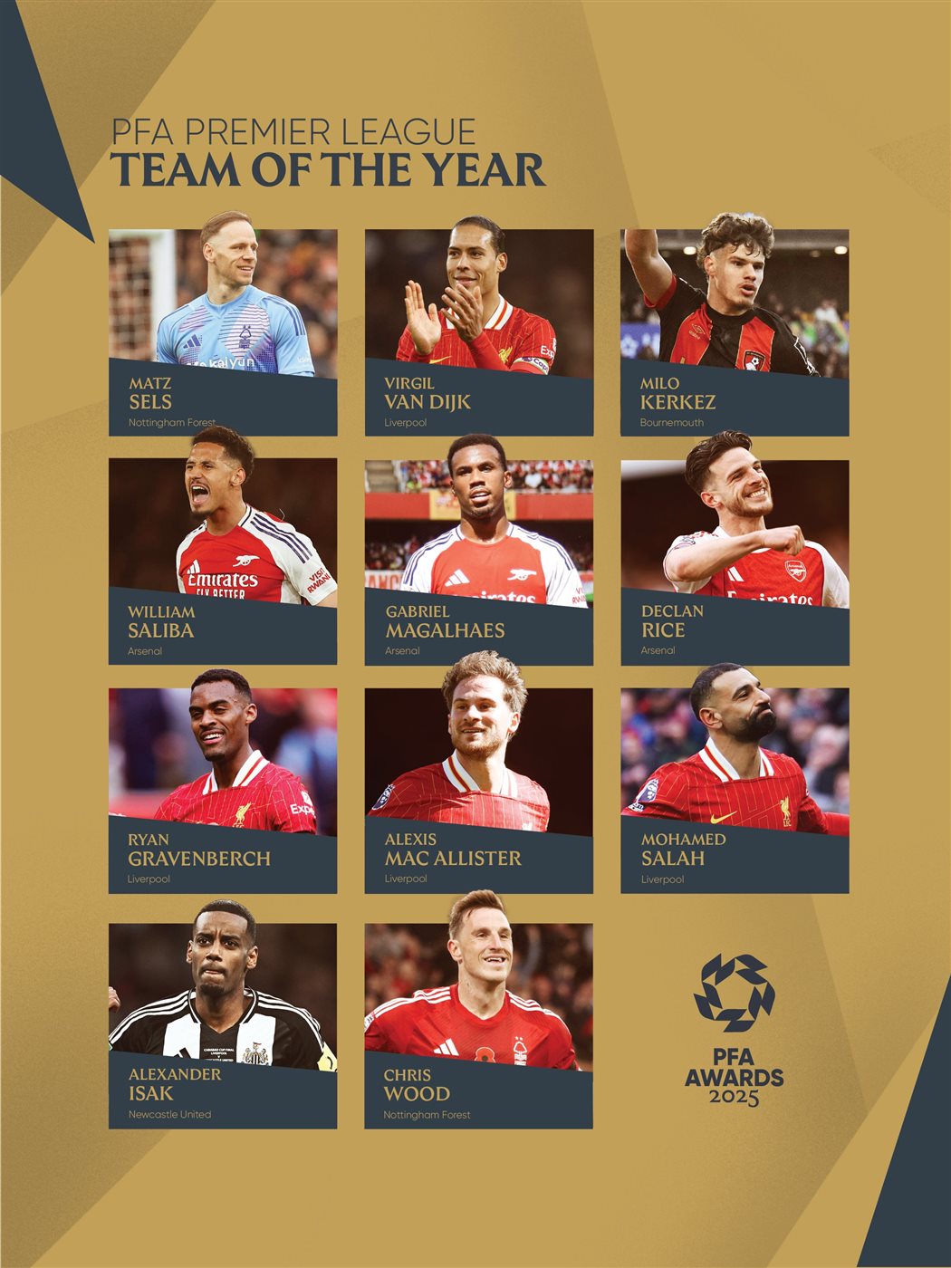 <strong>محمد صلاح يزين أفضل تشكيلة لـ الدوري الإنجليزي 2024-2025 المقدم من رابطة اللاعبين المحترفين</strong>