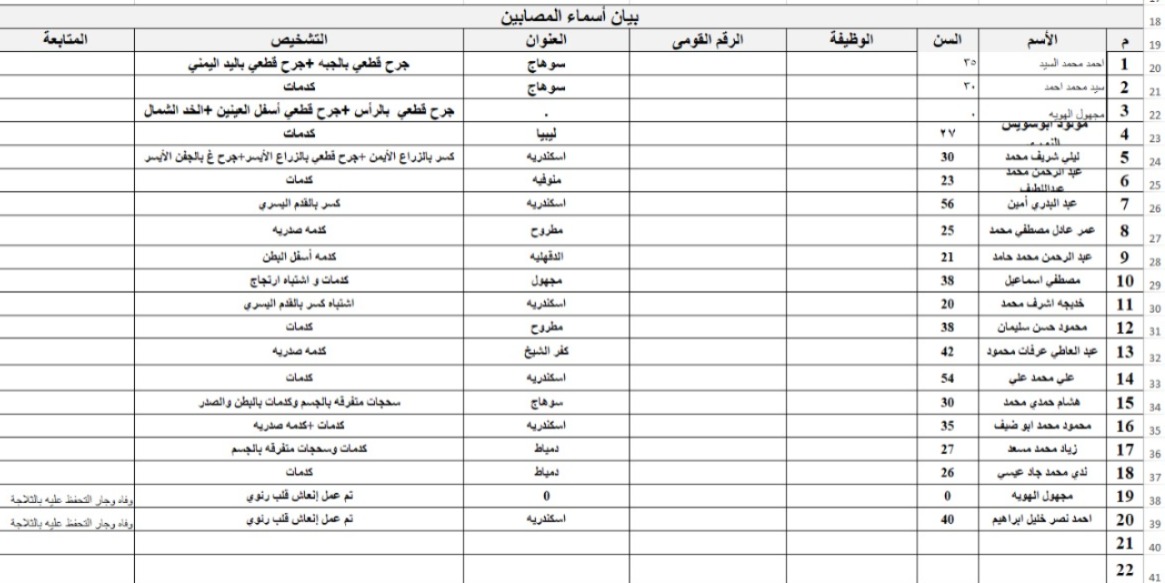 أسماء مصابين حادث حادث تصادم على طريق مطروح الإسكندرية