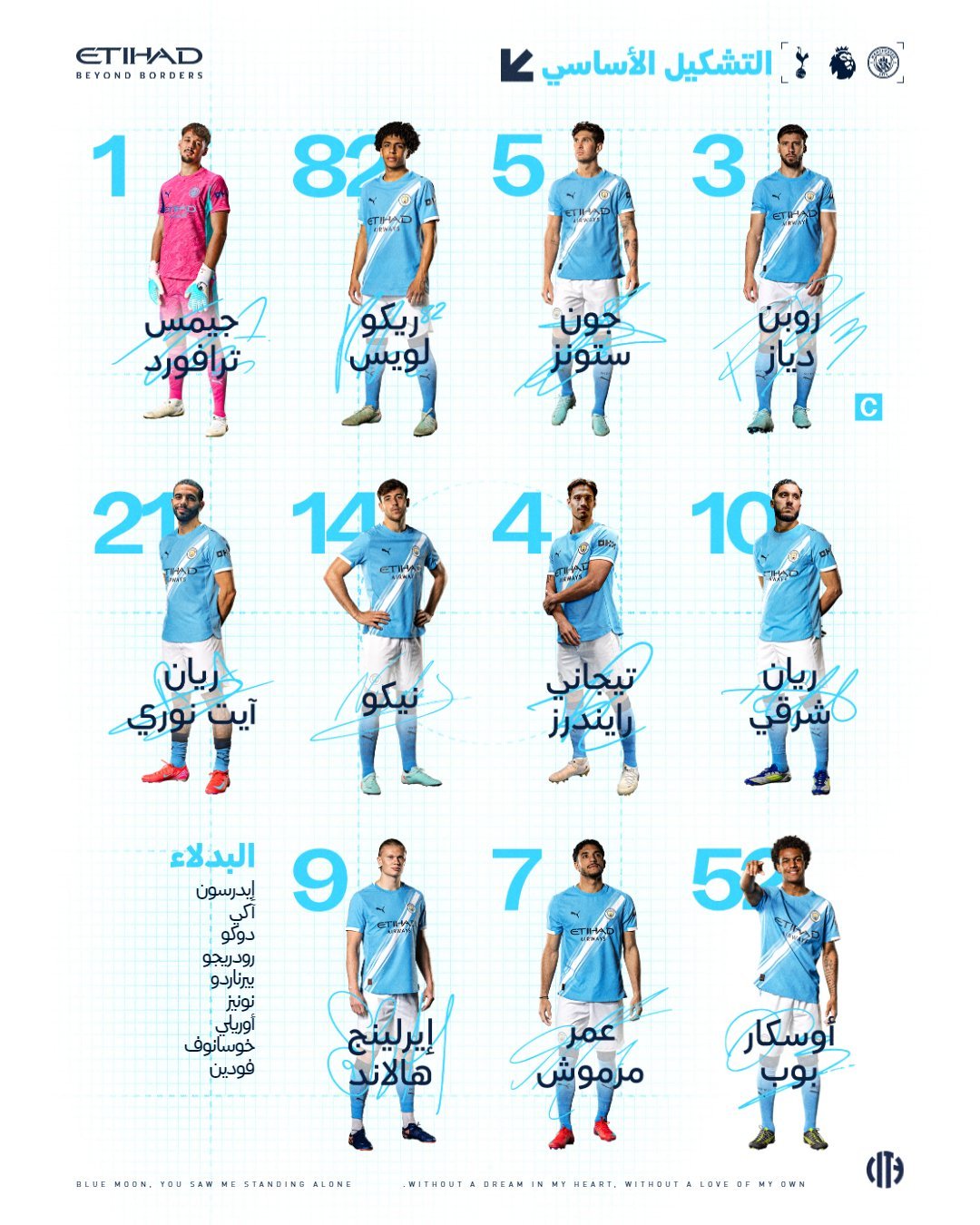 تشكيل مانشستر سيتي لمواجهة توتنهام في الدوري الإنجليزي