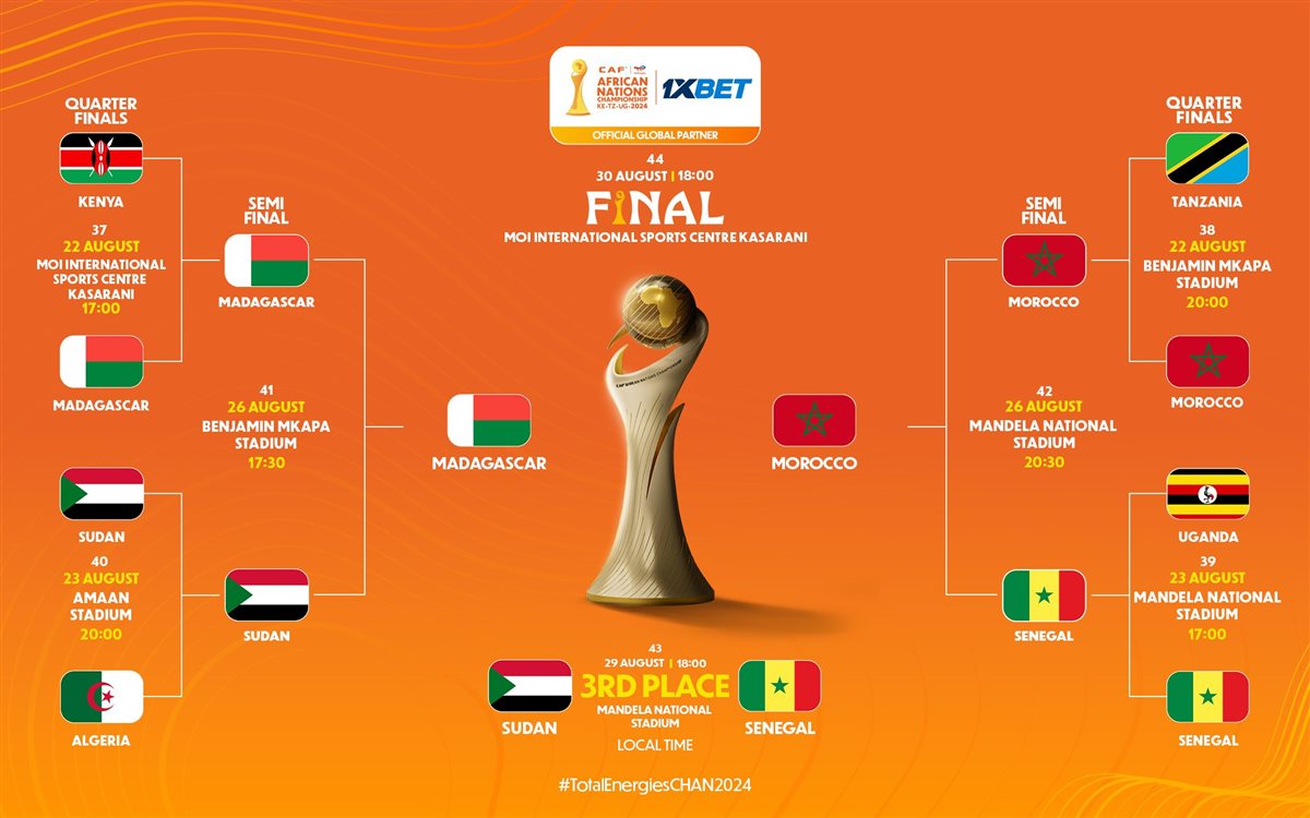 <strong>بطولة كأس الأمم الإفريقية للمحليين</strong>