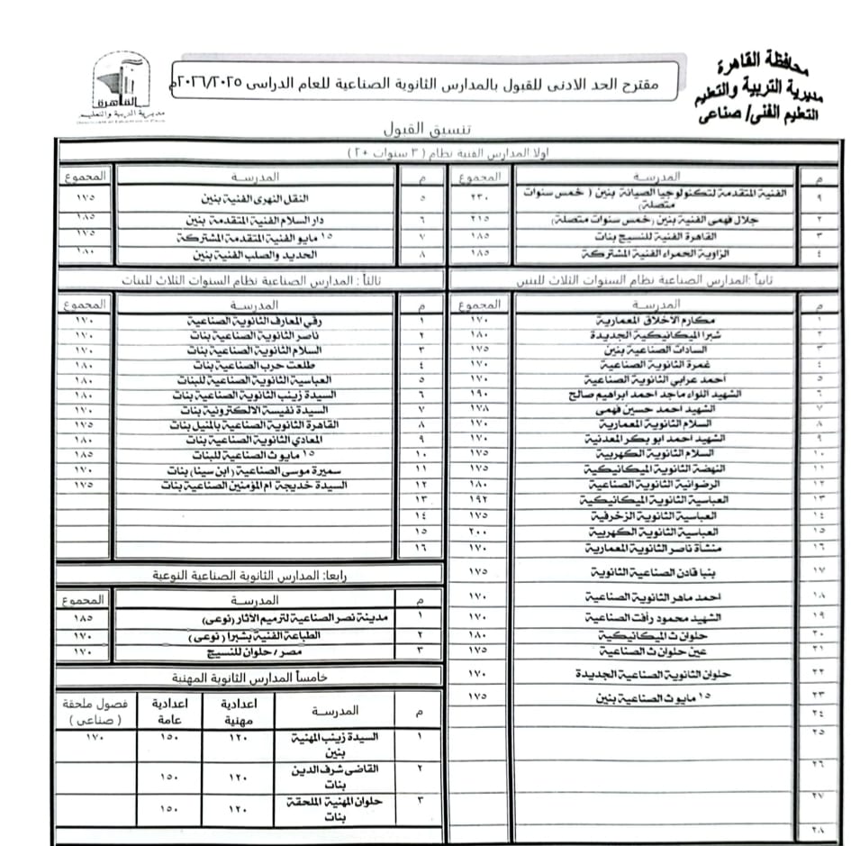 محافظ القاهرة يقرر النزول بدرجة الحد الأدنى لتنسيق القبول بمدارس التعليم الفني 