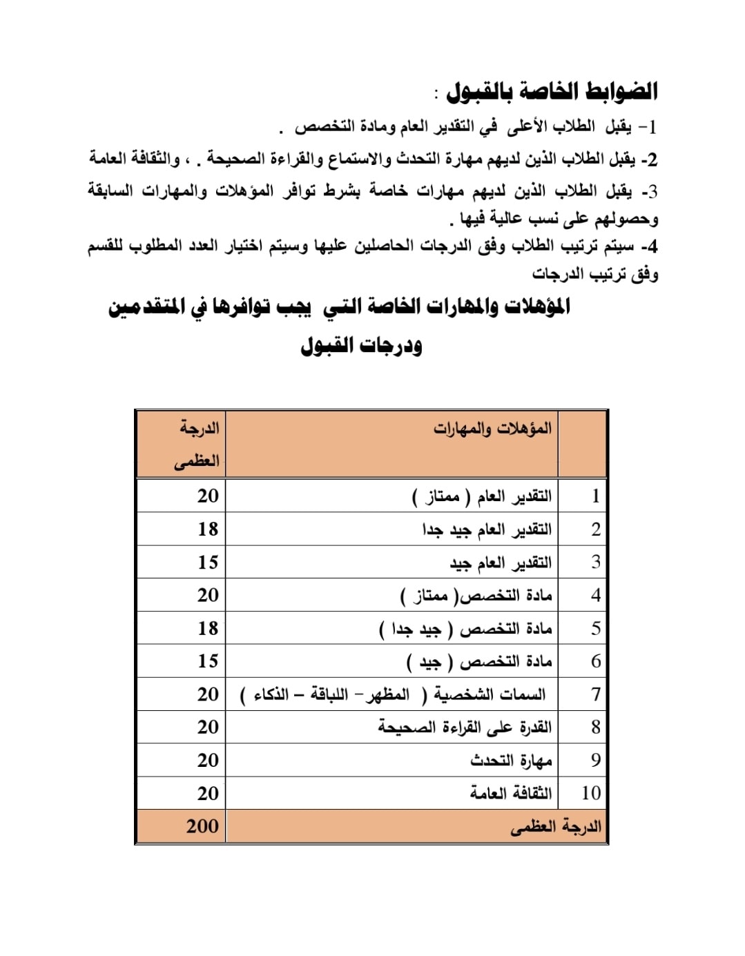 ضوابط وتعليمات ولجان اختبارات القبول بقسم الإذاعة والتليفزيون للعام الجامعي 2025/2026<br>