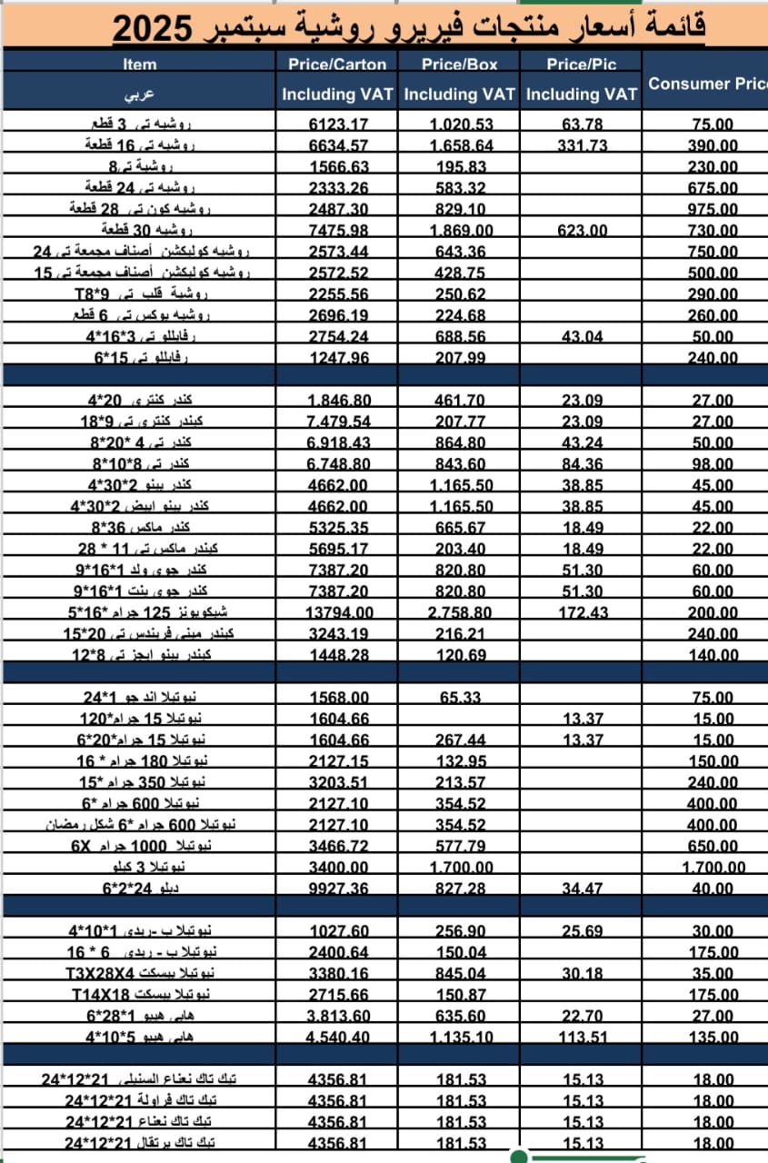 زيادة أسعار منتجات شيكولاتة فيريرو روشيه