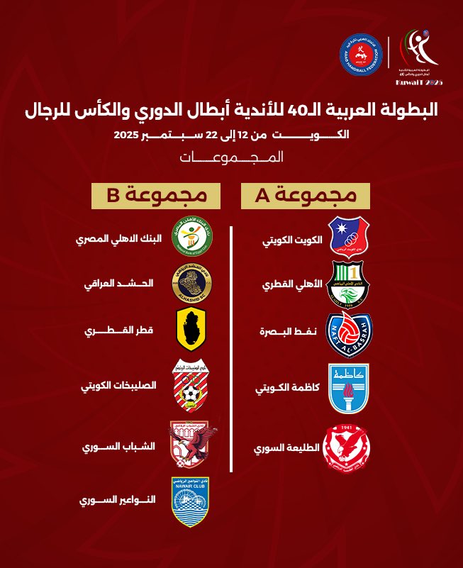 البنك الأهلي ممثل مصر في المجموعة الثانية بالبطولة العربية للأندية لكرة اليد