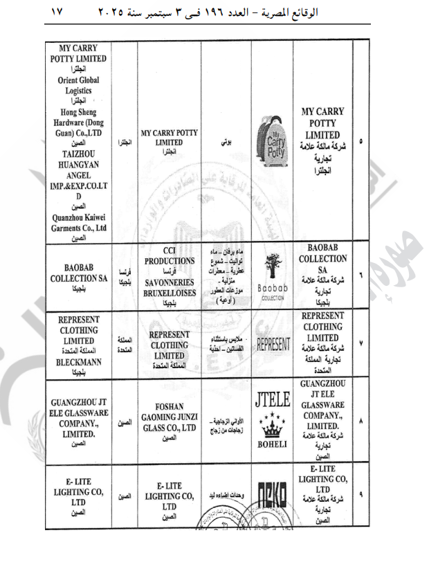 المصانع والشركات مالكة العلامة التجارية المؤهلة لتصدير منتجاتها إلى مصر 