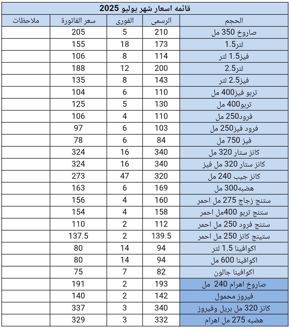 قائمة أسعار شركة الأهرام