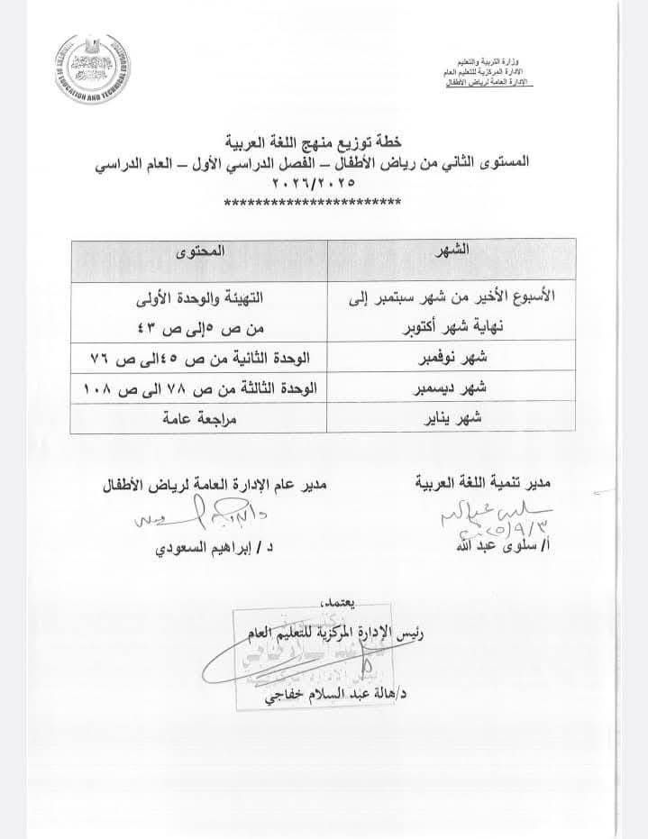  خطة توزيع المناهج الخاصة بمرحلة رياض الأطفال بالمستويين الأول والثاني