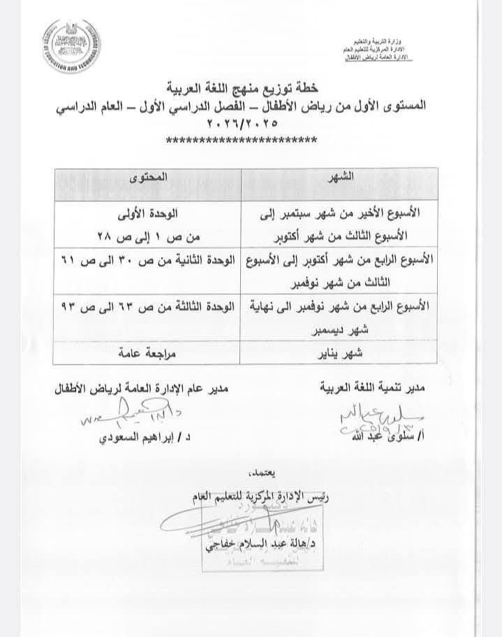  خطة توزيع المناهج الخاصة بمرحلة رياض الأطفال بالمستويين الأول والثاني