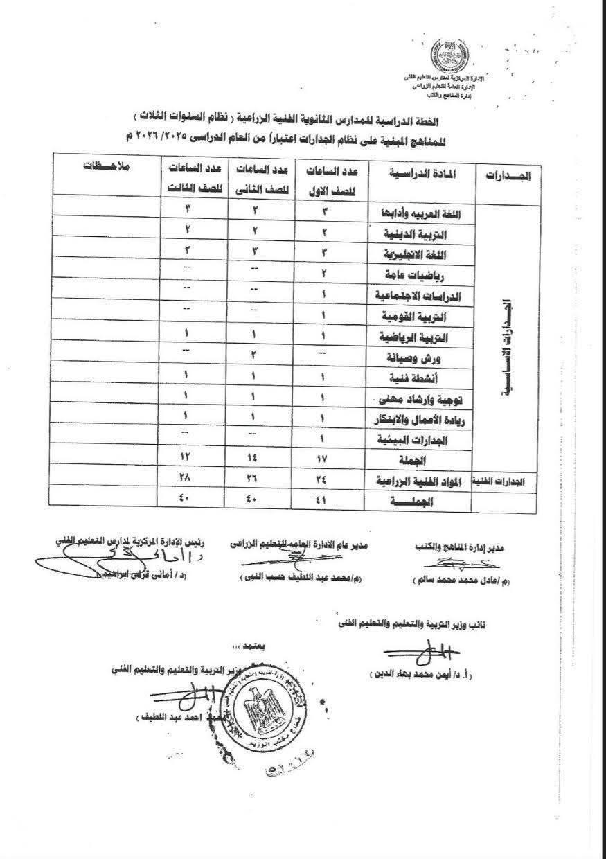 خطة الدراسة في المدارس الثانوية الفنية في العام الدراسي الجديد 2026