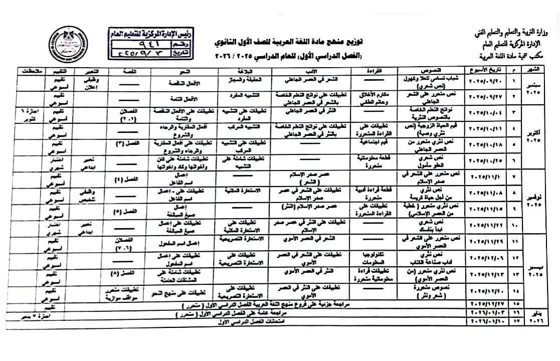 توزيع منهج مادة اللغة العربية للصفوف الأول والثانى والثالث الثانوى
