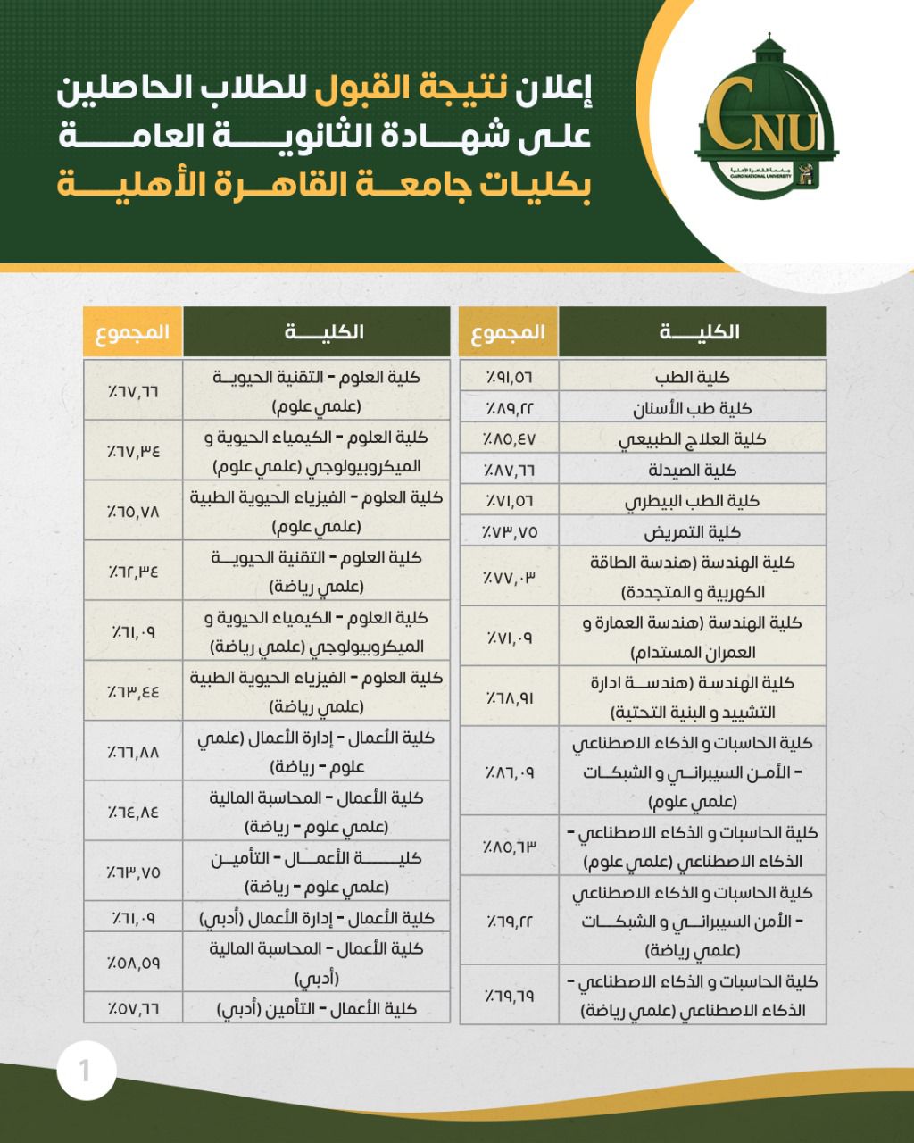 تنسيق كليات جامعة القاهرة الأهلية&nbsp;