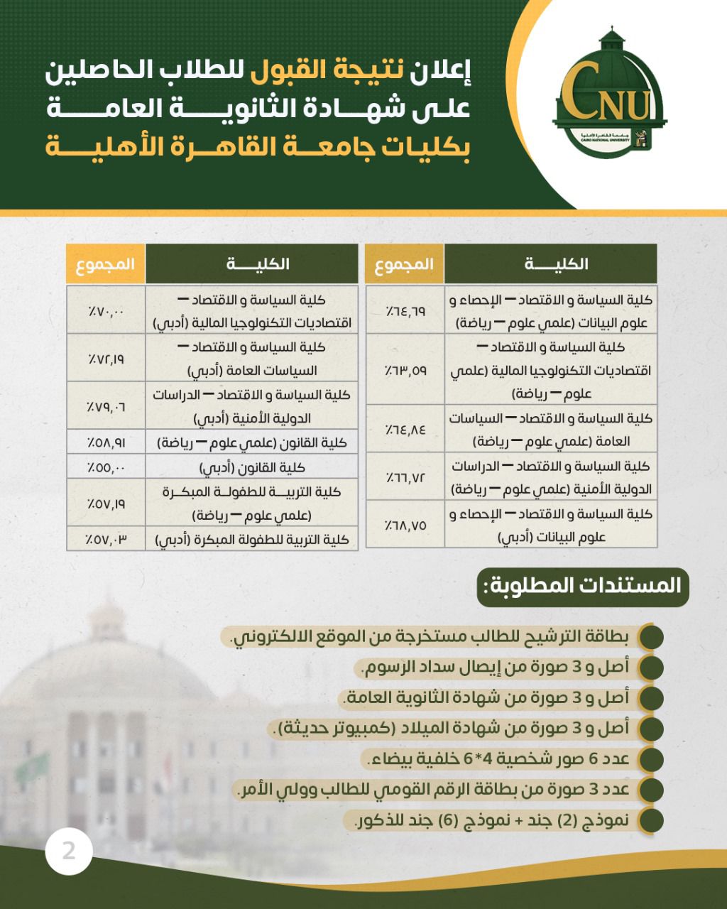 تنسيق كليات جامعة القاهرة الأهلية&nbsp;