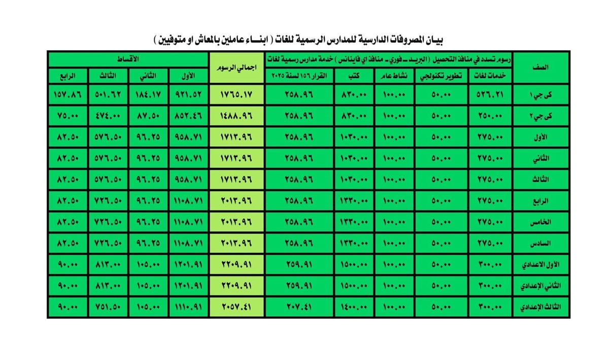 <strong>التعليم تعلن مصروفات العام الدراسي الجديد لطلاب المدارس الرسمية لغات والمتميزة</strong>