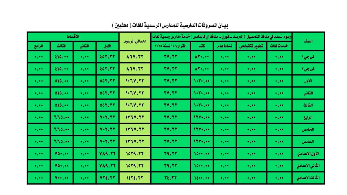 <strong>التعليم تعلن مصروفات العام الدراسي الجديد لطلاب المدارس الرسمية لغات والمتميزة</strong>